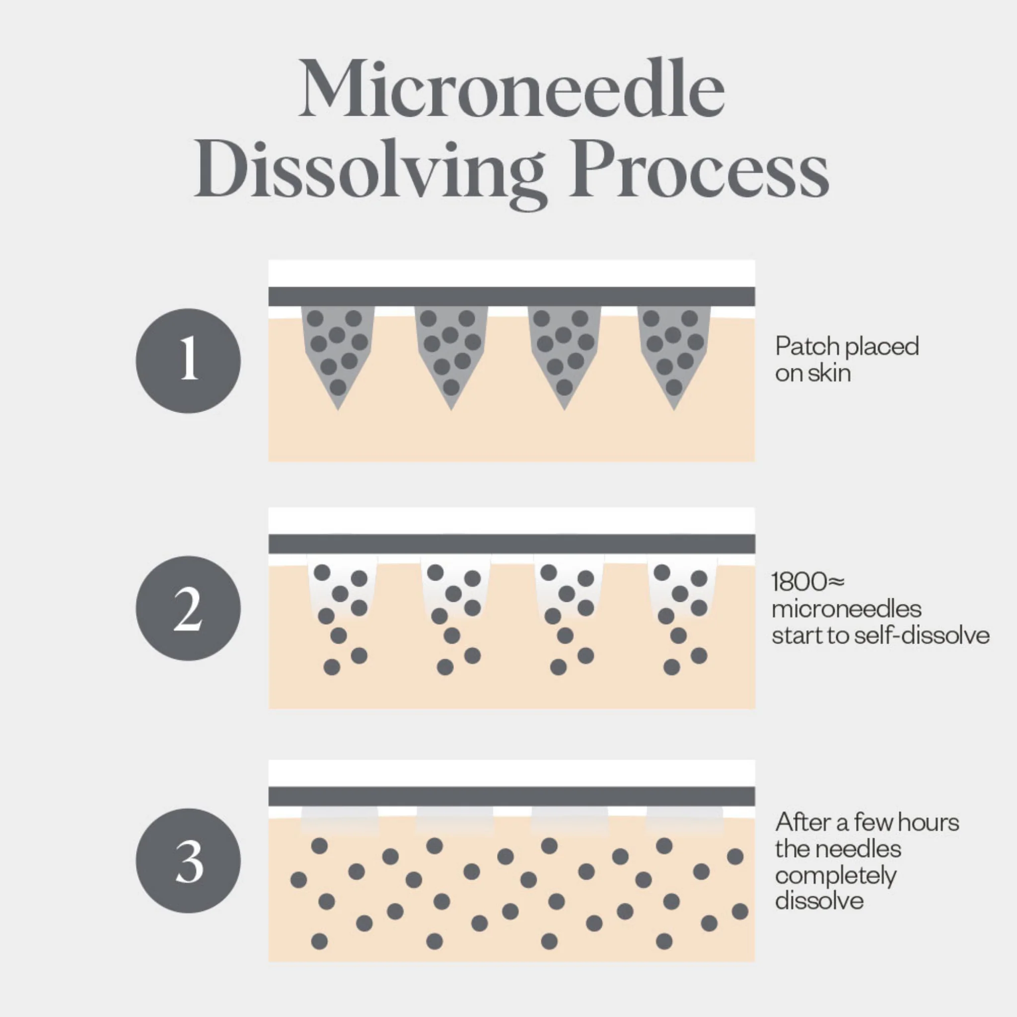 Self-Dissolving Microneedle Patches - 1 Pack - Image 6